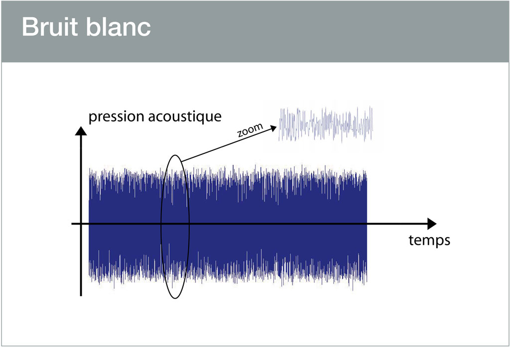 bruit-blanc.jpg