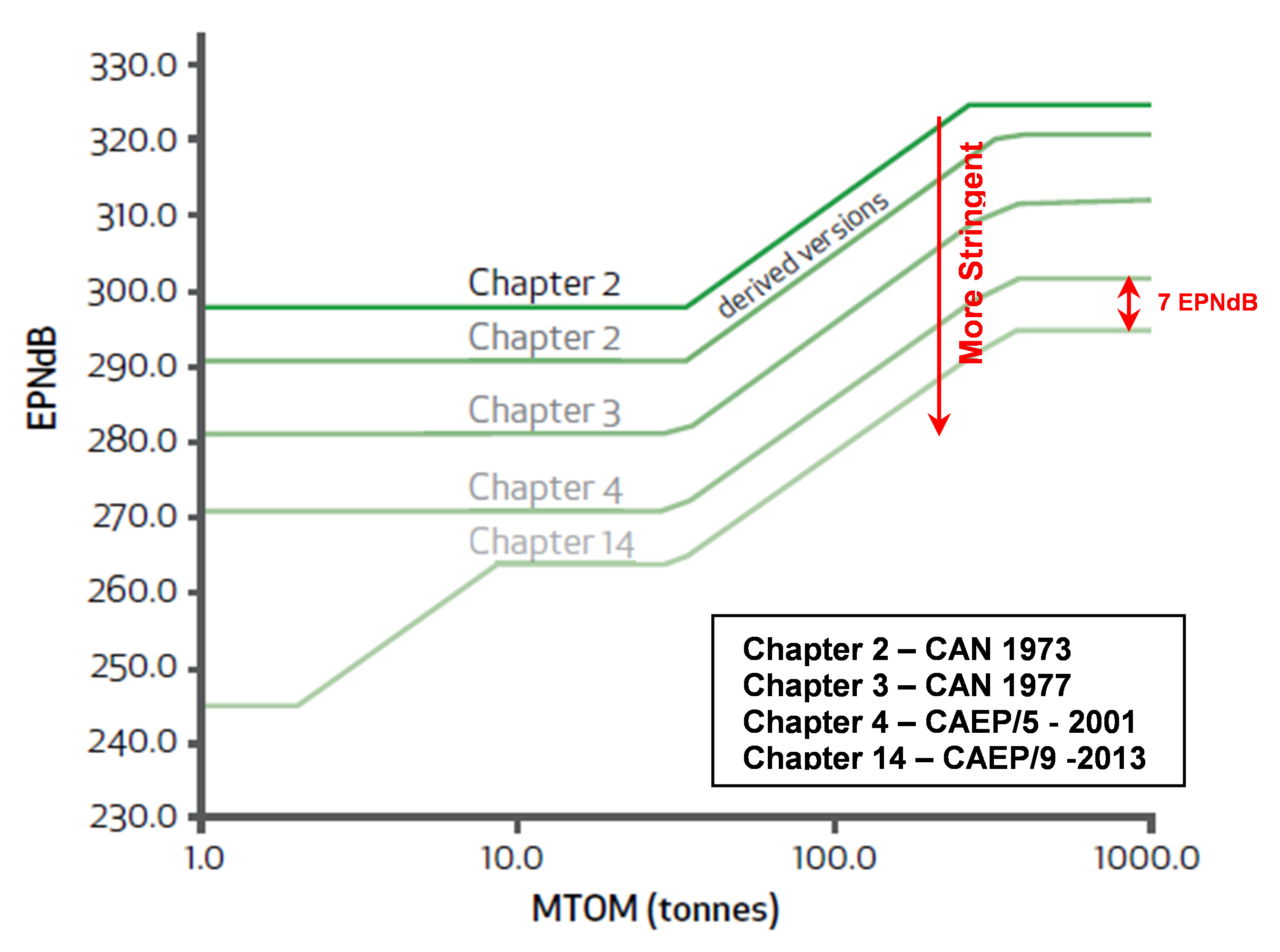 noise_chapters.png