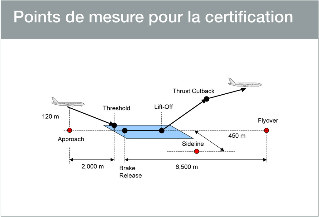 points-mesure-certification.jpg