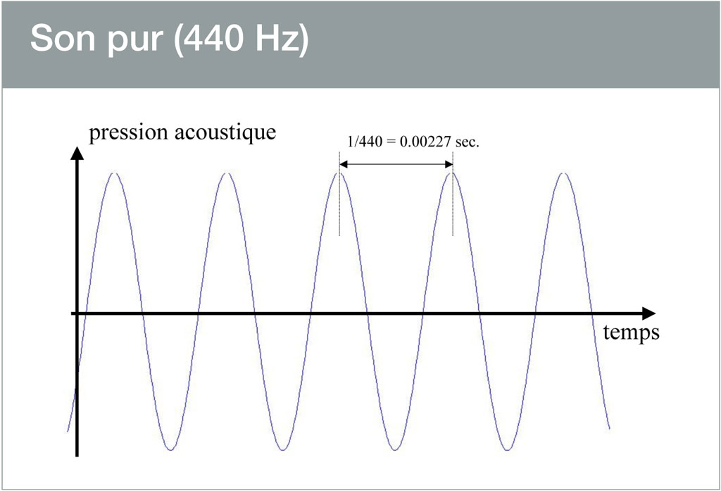 son-pur-440hz.jpg