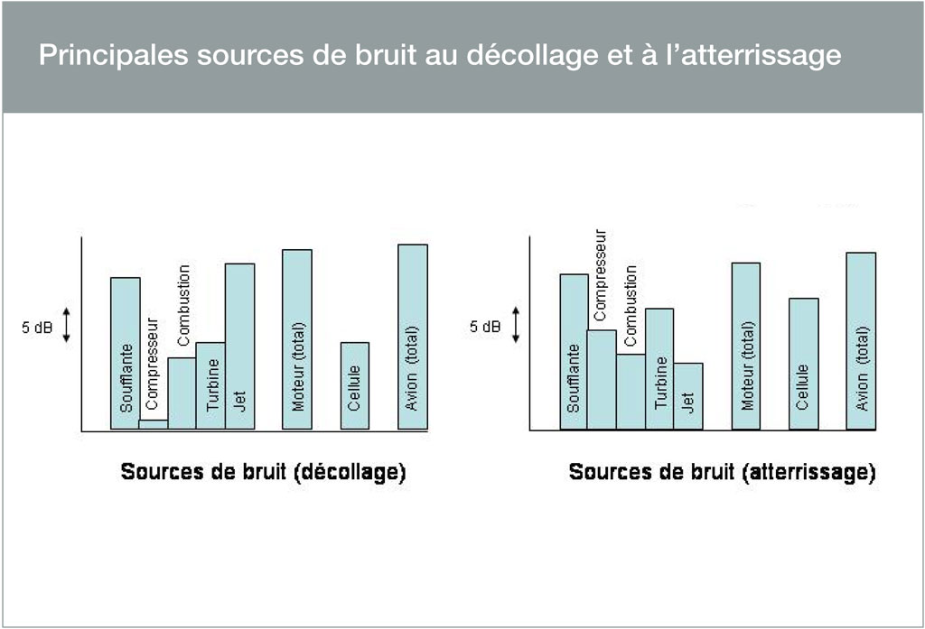 sources-bruit-decollage-et-atterrissage.jpg