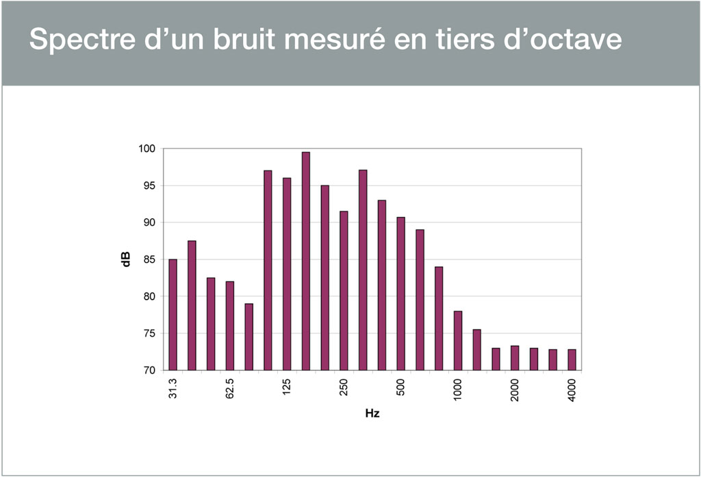 spectre-bruit.jpg